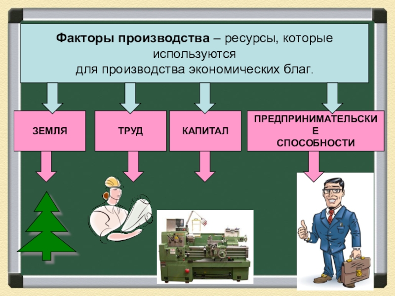 Предпринимательская деятельность презентация 8 класс обществознание боголюбов