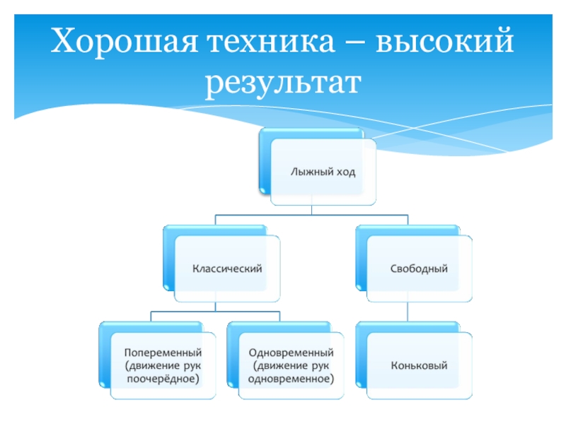 Техника отлично. Техника наилучший результат. Высокий результат. Наивысший результат. Очень высокий результат.