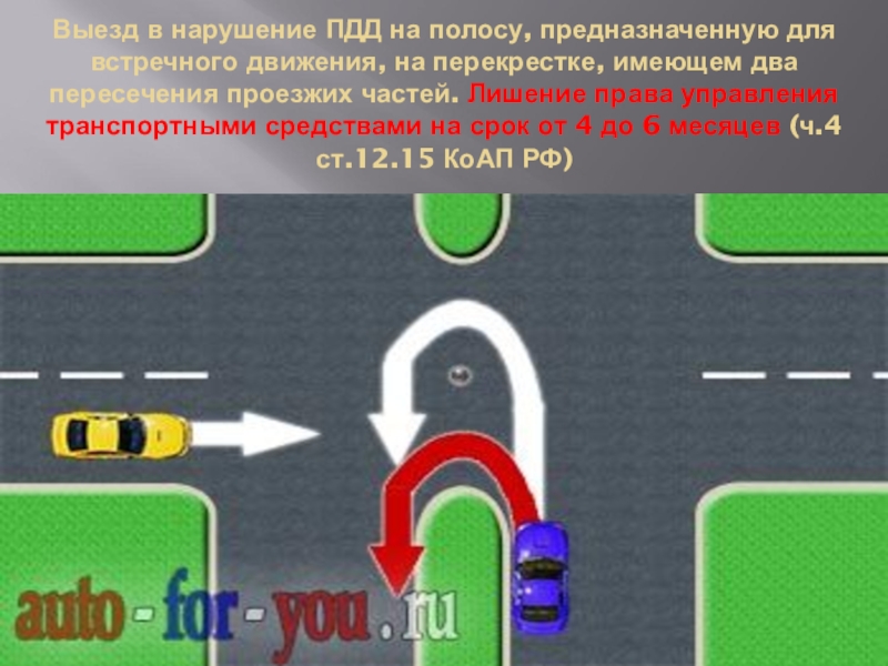 Схемы разворотов на перекрестках для чайников