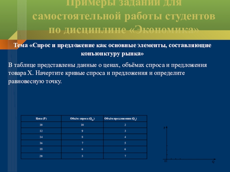 Элементы спроса