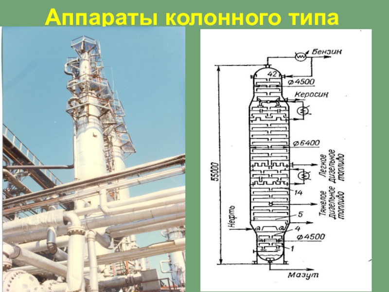 Колонного типа. Колонные аппараты НПЗ схема. Колонный аппарат к-601. Аппарат колонного типа схема. Вертикальный колонный аппарат.