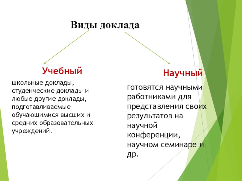 Тема урока доклад. Виды научного доклада. Доклад-это,виды доклада. Типы научных рефератов. Разновидность доклада.