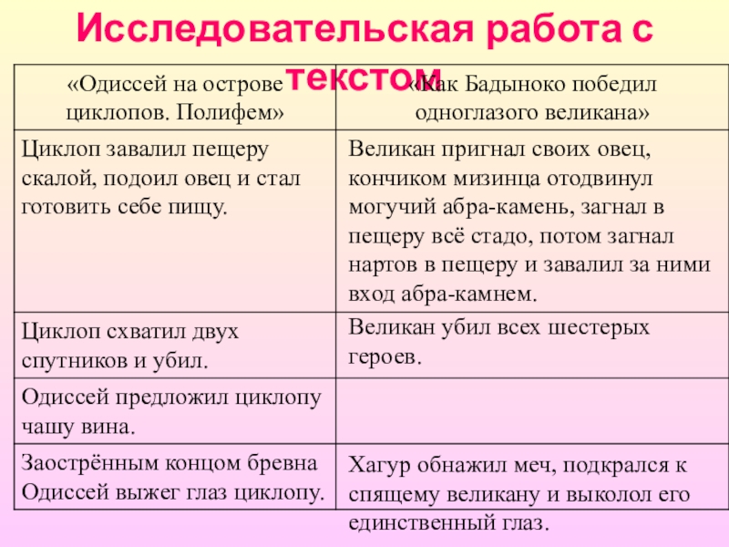 Чем схожи произведения. Таблица Бадыноко и Одиссея сравнительная. Как Бадыноко победил одноглазого великана. Героев предания о Бадыноко. Предание о Бадыноко.