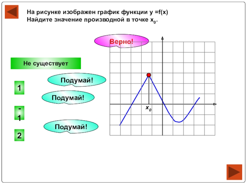 X 11 график. Изобразите график. На рисунке изображён график функции ￼ Найдите ￼. График в математике. Кто придумал график функции.