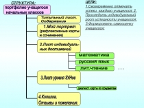 Презентация по теме  Собираем портфолио - дневник достижений