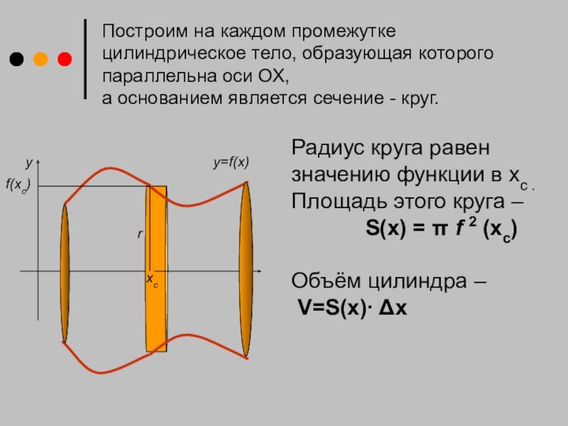 В каждой промежуток