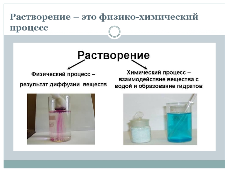 Презентация вода растворы