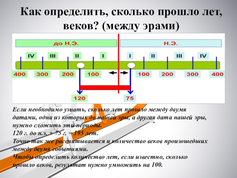 Презентация по дате