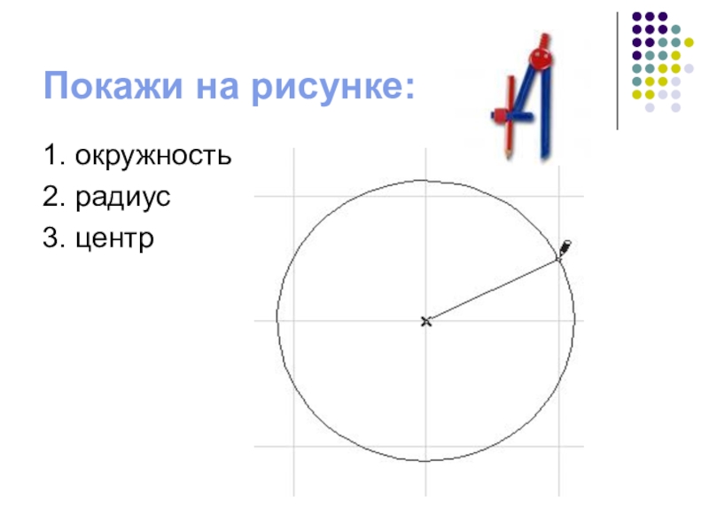 Какая окружность на рисунках. Окружность рисунок. Центр и радиус окружности. Радиус окружности рисунок. Окружность и ее радиус.