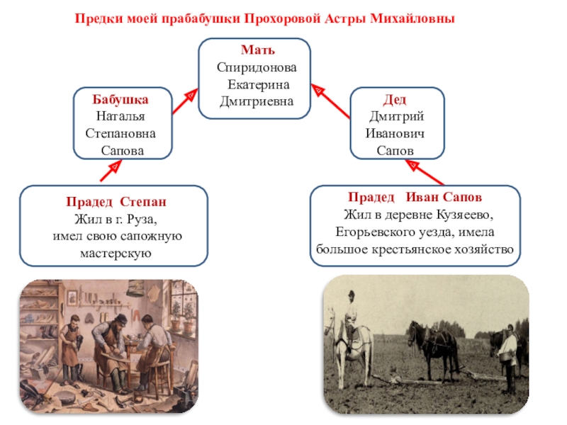 Проект история моей семьи в истории россии