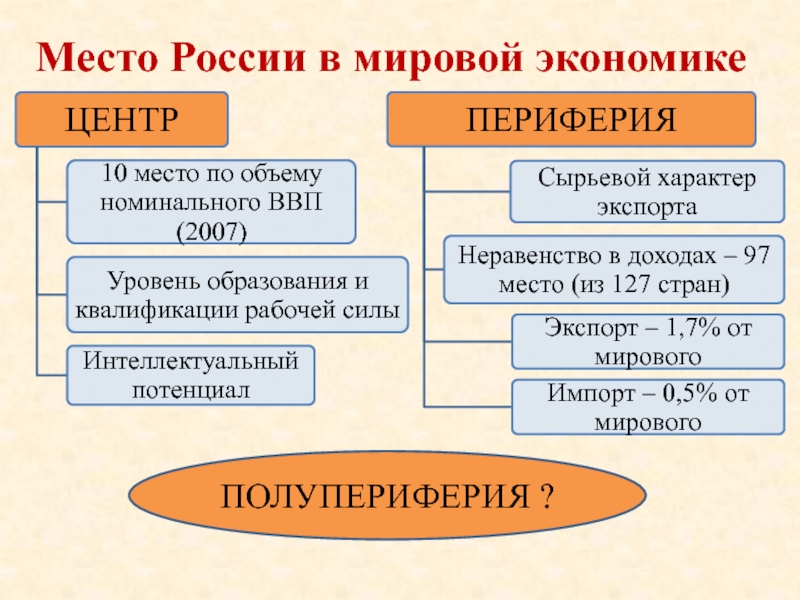 Доклад: Интеллектуальный импорт