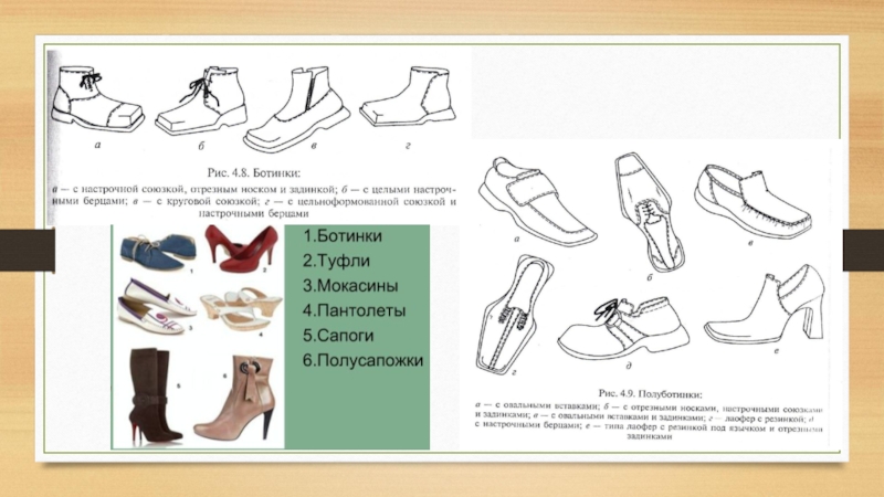 Элементы обуви названия с картинками