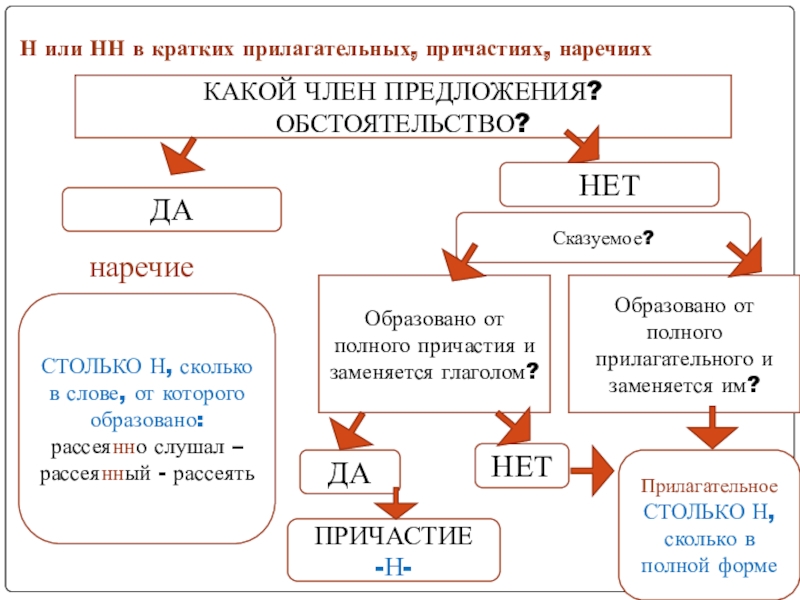 Краткие причастия н. Н И НН В кратких причастиях и кратких прилагательных.