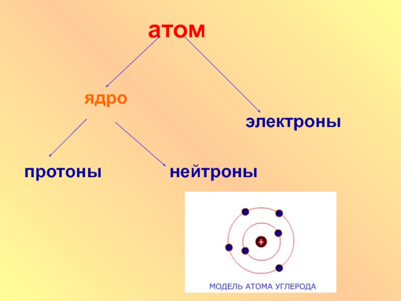 Что такое электрон. Протоны нейтроны электроны. Протоны нейтороны элек. Протоны нейтроны физика. Протоны нейтроны электроны нуклоны.