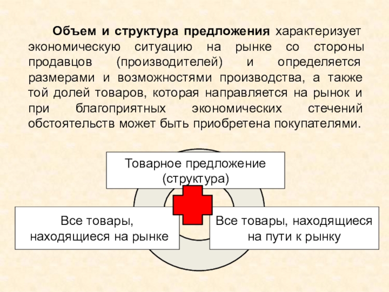 Структура предложения. Структура предложения в экономике. Структура предложения на рынке. Объем и структура товарного предложения. Структуризация предложения.