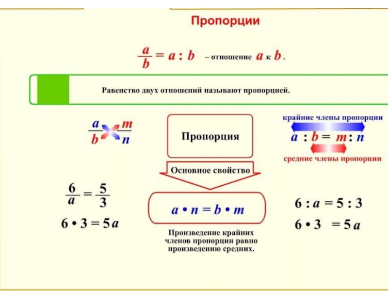 Презентация отношения 6 класс математика