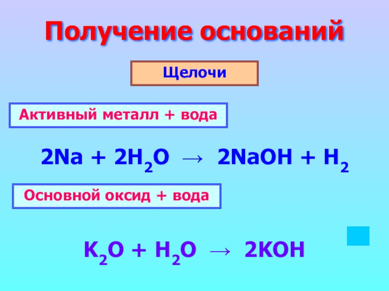 Презентация по химии 11 класс основания