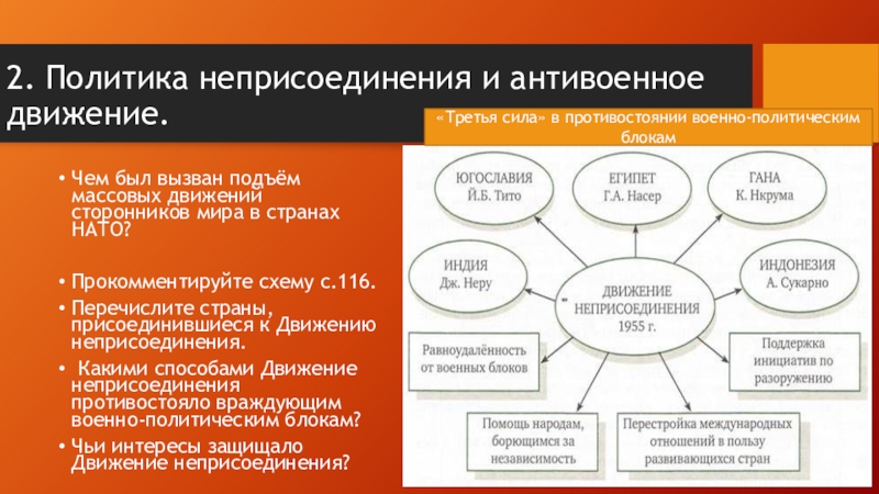 Движение неприсоединения презентация