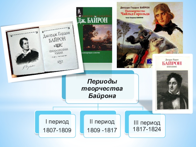 Презентация байрон паломничество чайльд гарольда 9 класс