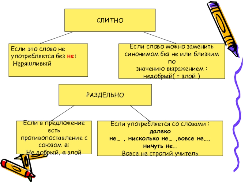 Синоним слова употребляется