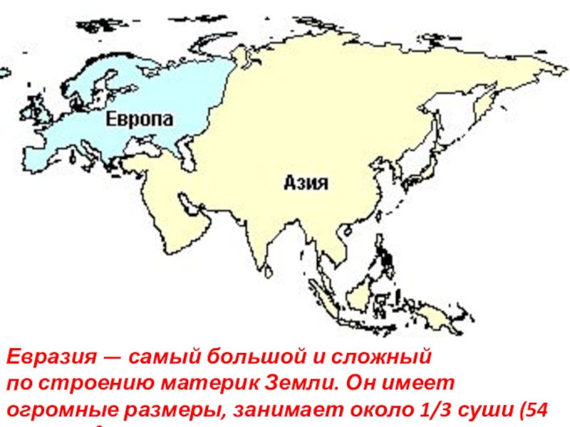 Материк называется евразия. Деление материка Евразия на Европу и Азию. Континент Евразия делится на Европу и Азию. Контуры материков Евразия. Материк Евразия Разделение на Европу и Азию.
