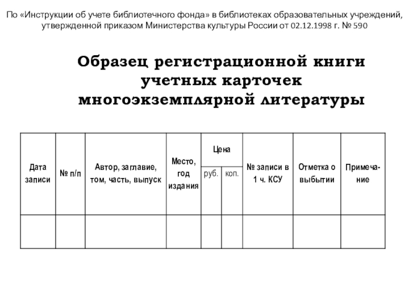 Приказ 1077 8 октября 2012