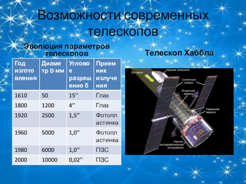 Презентация на тему телескоп по физике 8 класс