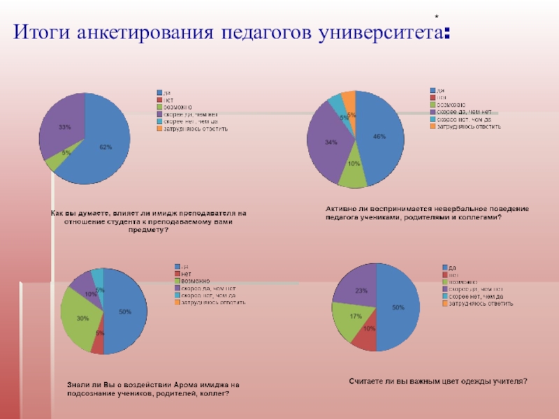 Анкета педагогических работников