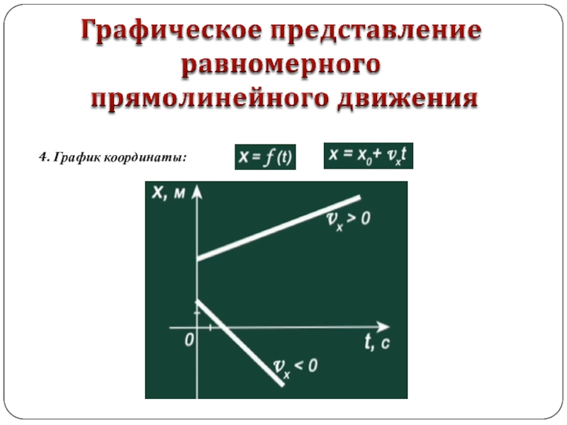 Равномерное движение график. График координаты равномерного прямолинейного движения. График координаты при равномерном прямолинейном движении. График равномерного прямолинейного движения. Графики движения равномерного прямолинейного движения.