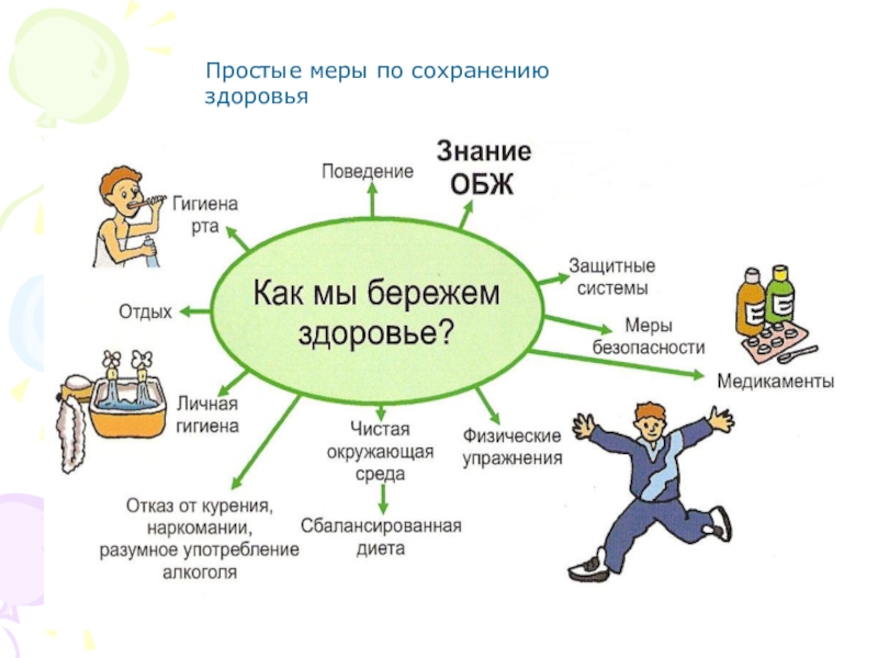 Меры сохранения. Меры по сохранению здоровья. Меры сохранения здоровья. Советы для сохранения здоровья. Меры обеспечивающие нам сохранение здоровья.