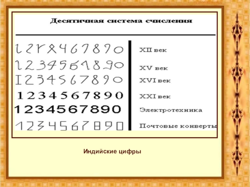 века в истории в цифрах. века римскими цифрами. века в истории в цифрах. X1v какой век. индийские цифры.