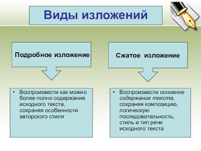 Сжатое изложение 5 класс урок презентация