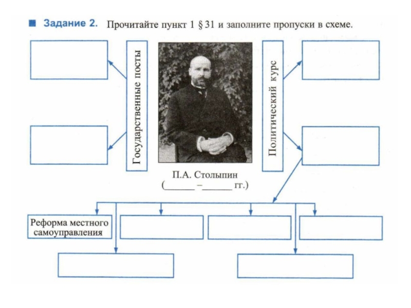 Презентация по истории социально экономические реформы столыпина 9 класс