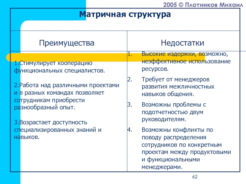 Основной недостаток матричного метода управления проектом