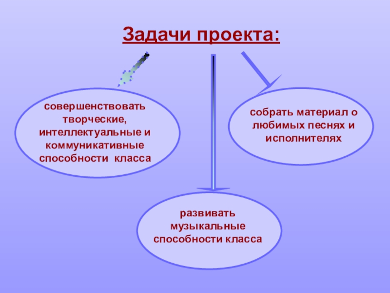 Проект мой любимый исполнитель