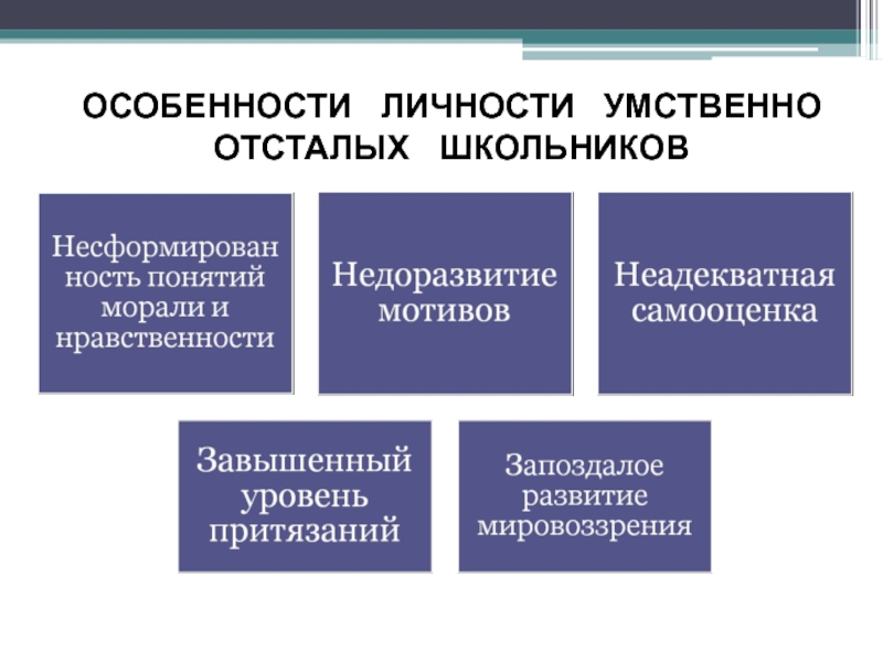 Особенности личности умственно отсталого ребенка