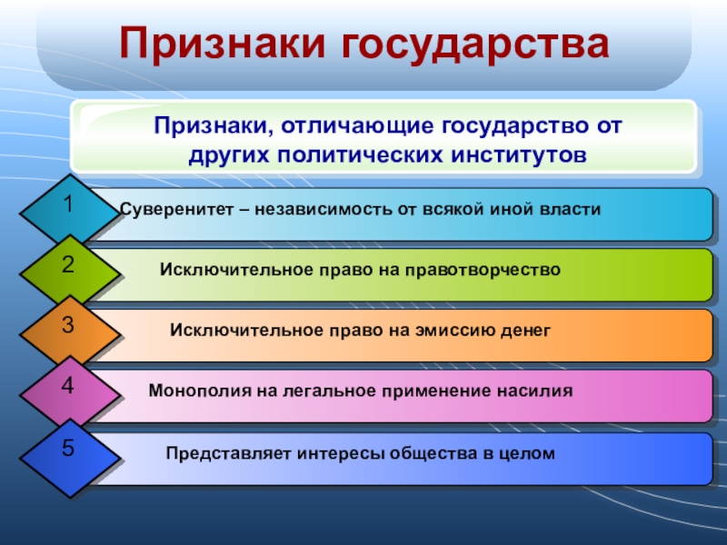 Презентация на тему государство