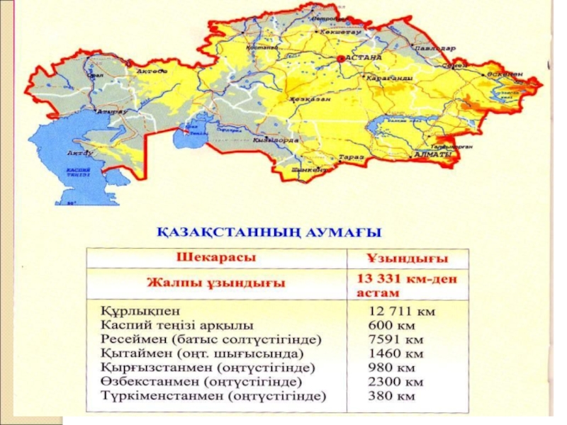 Мемлекеттік шекара 10 сынып презентация