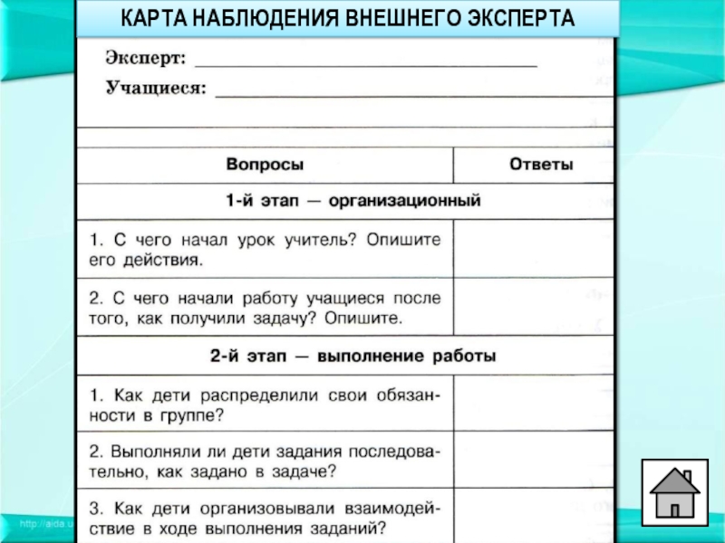 Экспресс карта наблюдения для классного руководителя