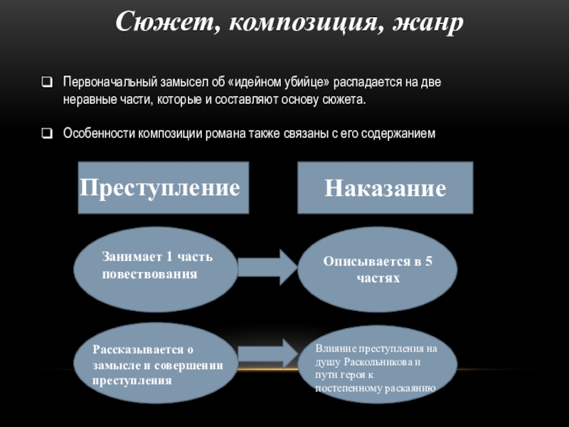 Жанровые и композиционные особенности преступление и наказание