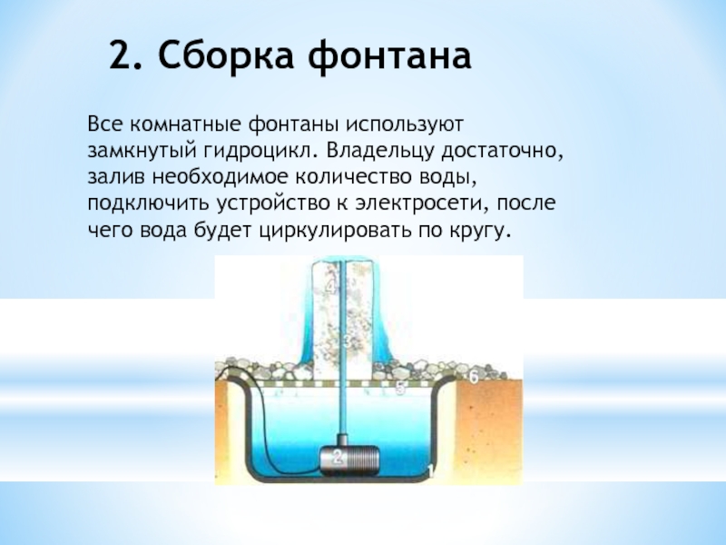 2. Сборка фонтанаВсе комнатные фонтаны используют замкнутый гидроцикл. Владельцу достаточно, залив необходимое количество воды, подключить устройство к