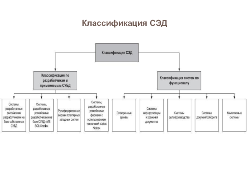 Классификация документооборота