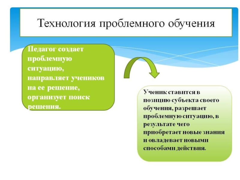 Ситуацию направить. Технология проблемного обучения. Технология проблемного бучени. Технология проблемного обучуч. Проблемное обучение это в педагогике.