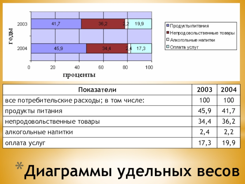 Диаграмма знак варзара