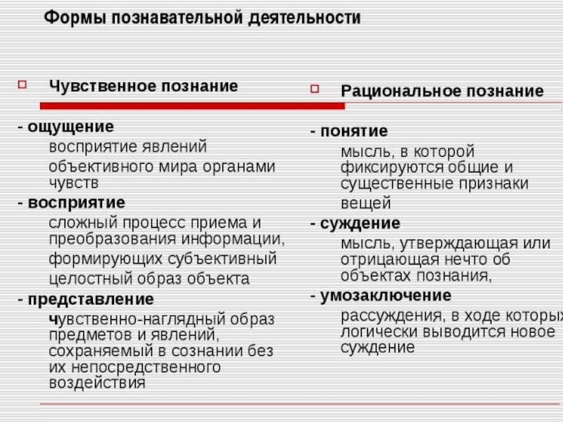 Познавательная деятельность 10 класс презентация