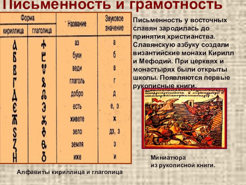 Культура 6 века. Письменность древней Руси 9-12 века. Письменность древняя Русь 9 век. Культура древней Руси письменность и грамотность. Письменность древней Руси 9 12 века кратко.