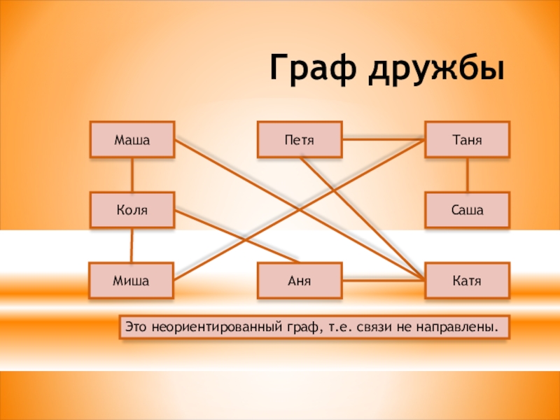 Проект по теме графы