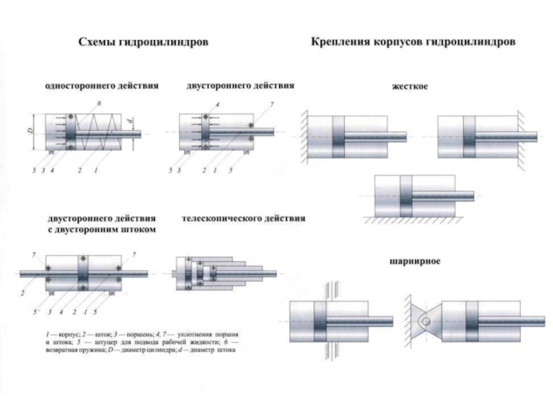 Гидравлический цилиндр схема работы