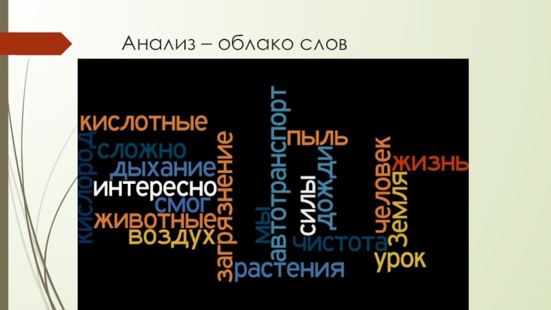 Слова со словом информатика. Облако слов Информатика. Облако из слов школа. Коллектив облако слов. Тайна слова облако.