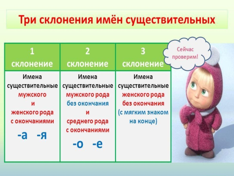 Презентация по русскому языку 2 класс имя существительное